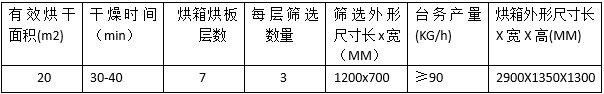 湖南新兴农业机械有限公司,邵阳金银花无硫绿色加工设备研发,设计,制造