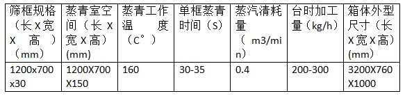 湖南新兴农业机械有限公司,邵阳高低温烘干机,低温烘干房,滚筒杀青机